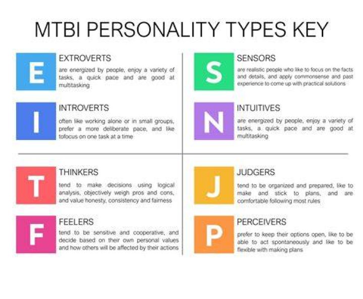 🔥 Godwin MBTI Personality Type INTJ or INTP? Pdb App