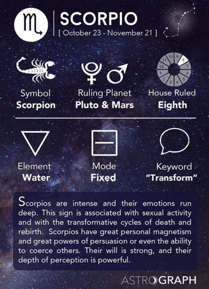 A Brief History Of Scorpio Zodiac Sign
