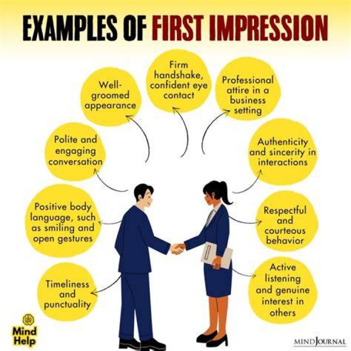 A Comprehensive Guide To Make A Great Impression