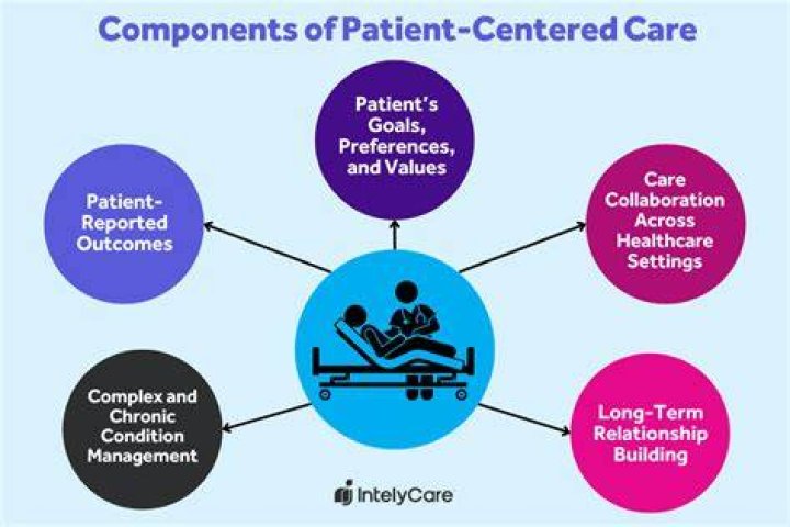 A Comprehensive Guide To Patient-Centered Pediatric Care