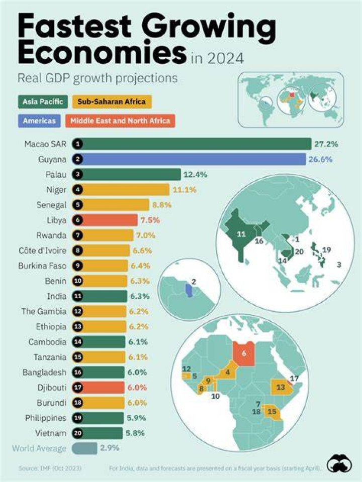 A Growing Trend In The Middle East