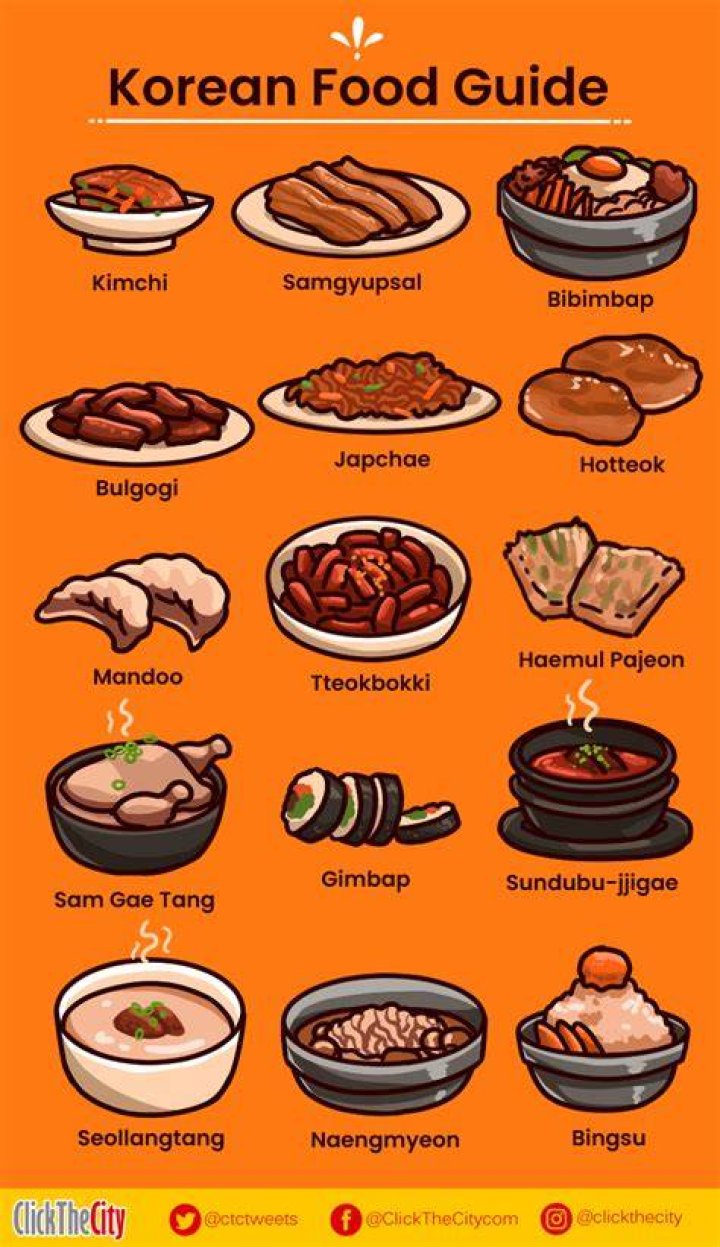 A Guide to Korean Food in Dallas D Magazine