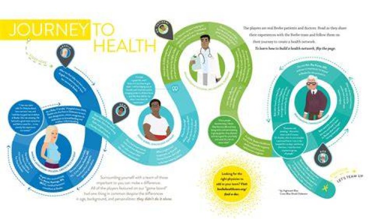 A Journey Of Health, Fun, And Community