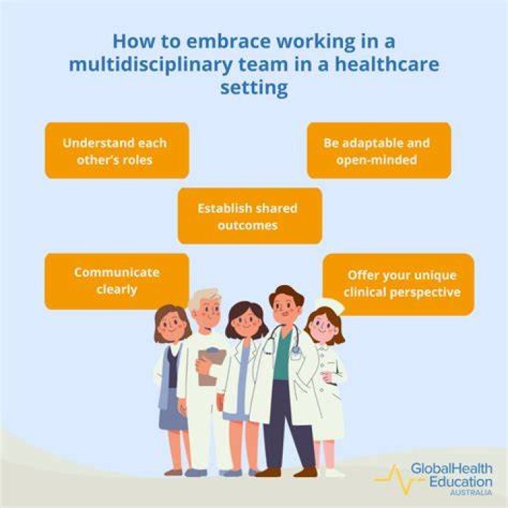 A Multidisciplinary Approach to Implement NonPharmacological