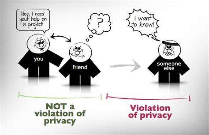 A Violation Of Privacy And Copyright