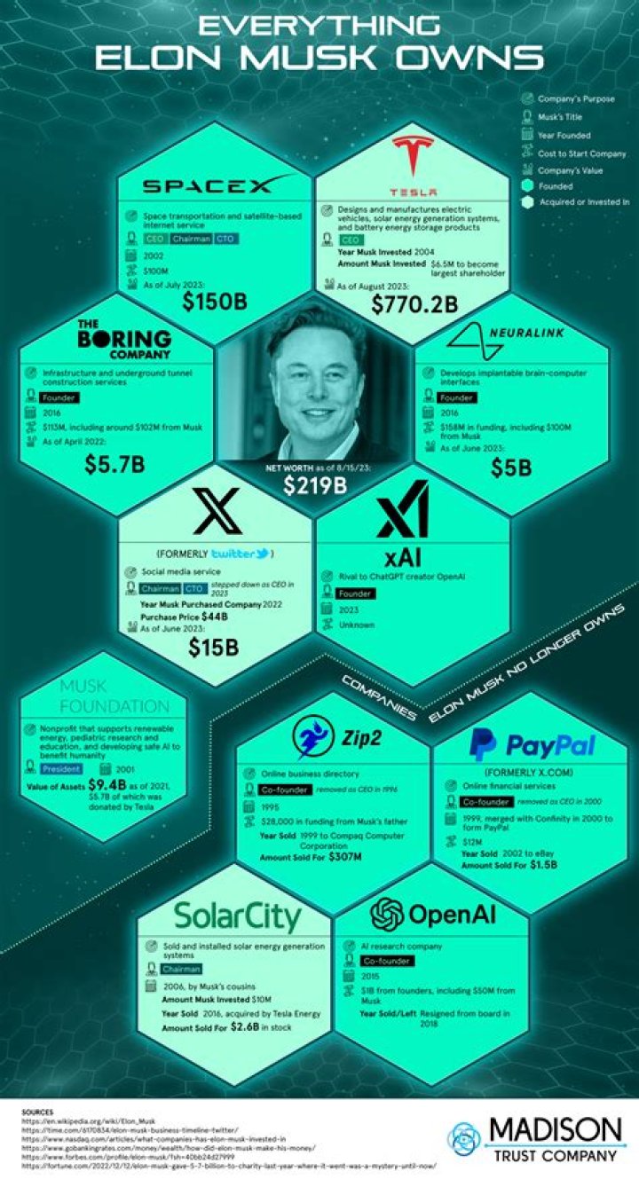 All About Elon Musk's Relationship with Dad Errol Musk