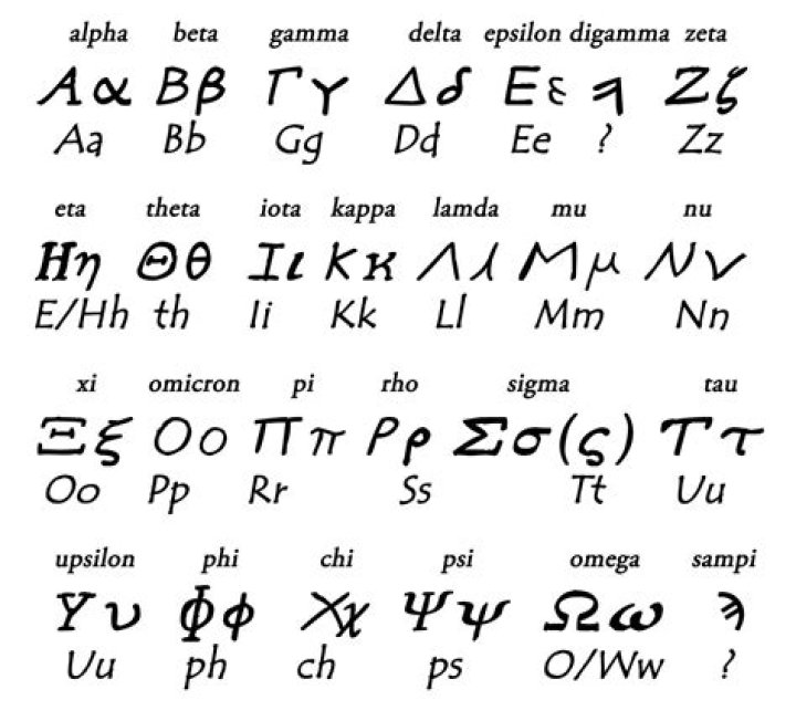 an ancient greek alphabet with all the letters in gold and black