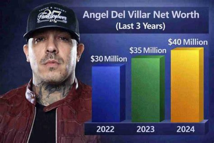 Angel Del Villar Net Worth, Wife, Age, Height, In Jail