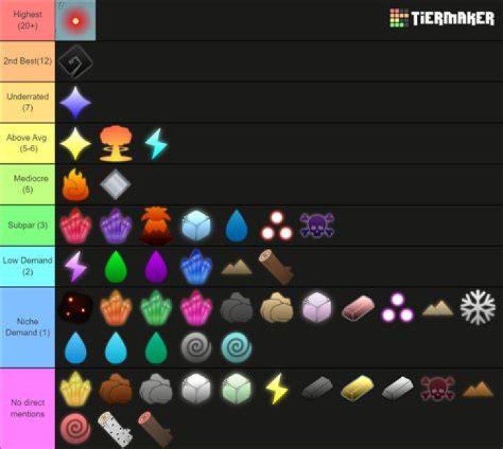Arcane Odyssey Magic Tier List