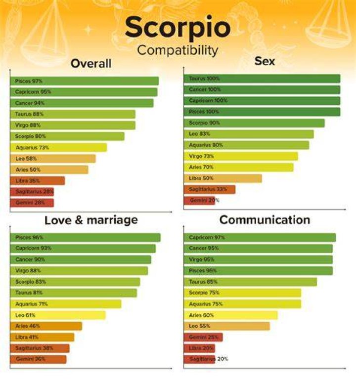 aries woman scorpio man compatibility. This Can Be A Passionate And Explosive Relationship.