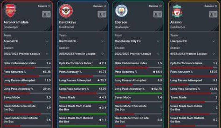 Arsenal Comparing 202223 stats to Xhaka's and Partey's