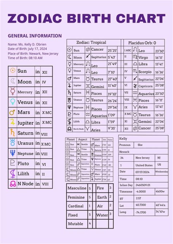 Astrology Birth Chart of Frederik Rabe (Rock Singer) 2024