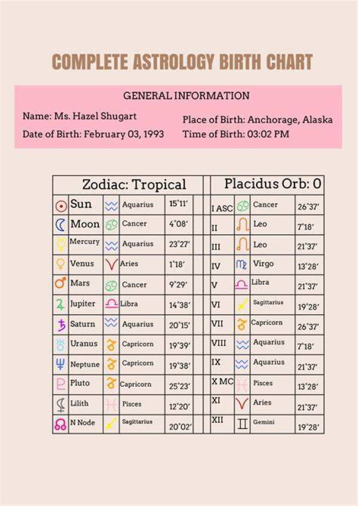 Astrology Birth Chart of Jordan Alexa Davis (TV Actress) 2024