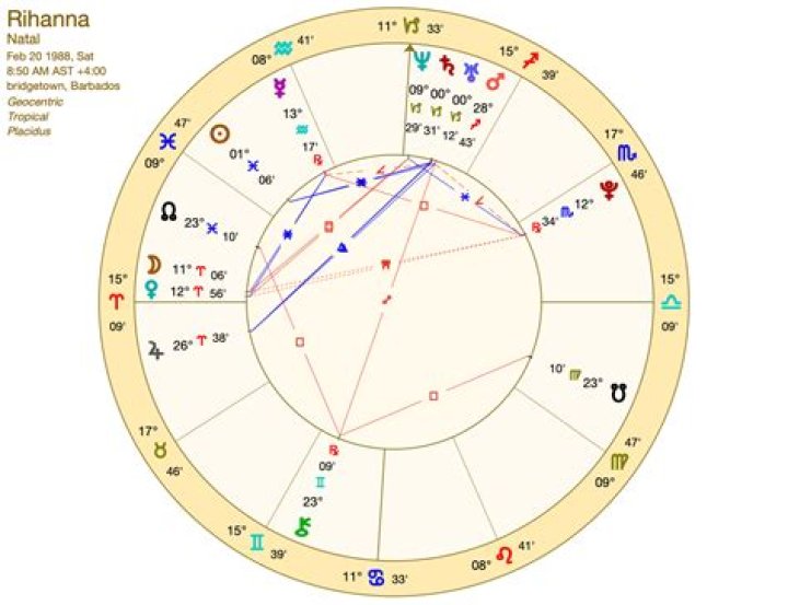 Astrology Birth Chart of Rihanna (Pop Singer) 2024