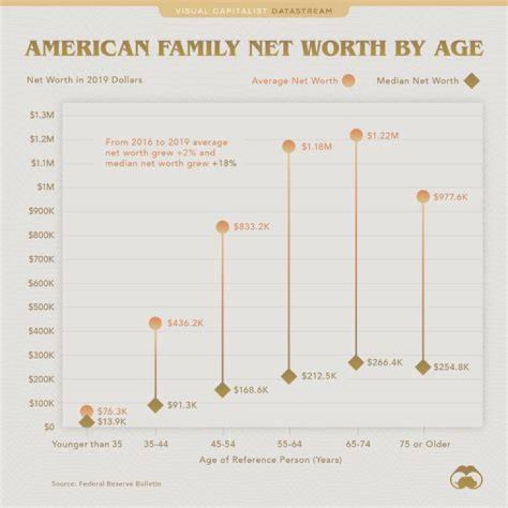Bio, Age, Net Worth, Height, In Relation, Nationality