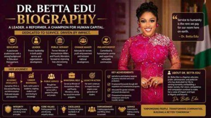 Biography, Facts, Career, And Awards