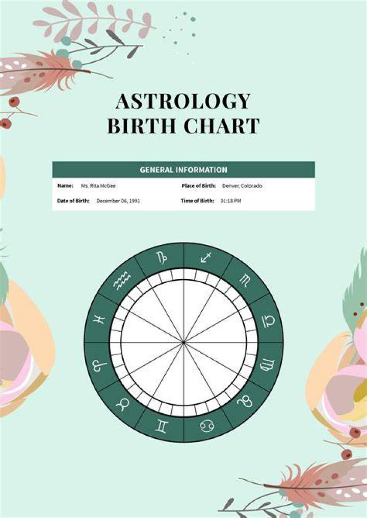 Birth Chart Design Pdf