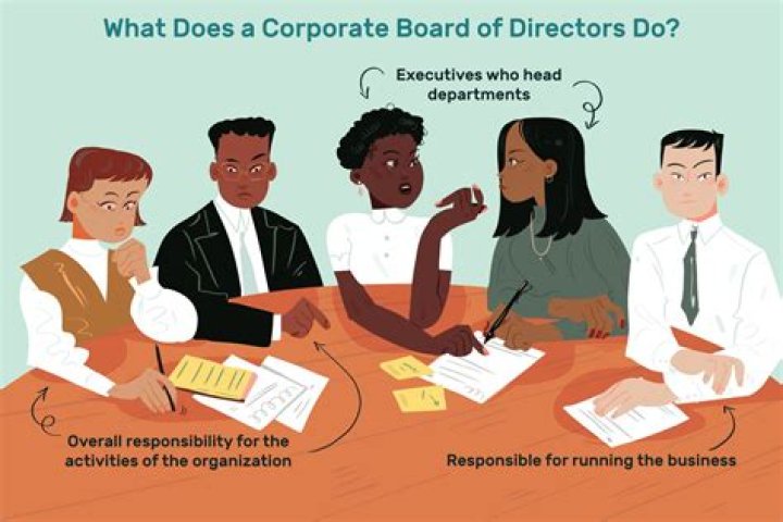 Board of Directors Make a Difference Foundation Inc.