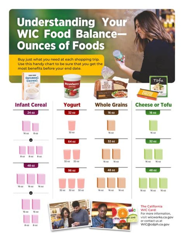 Can You Use WIC at Target? Everything You Need to Know Best Stocks