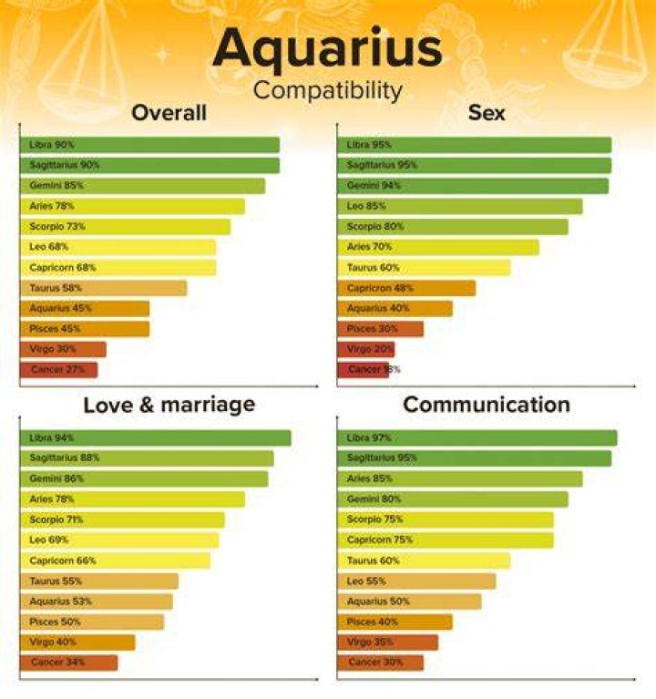Cancer Aquarius Love Compatibility - SunSigns.Org