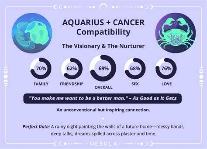 cancer aquarius