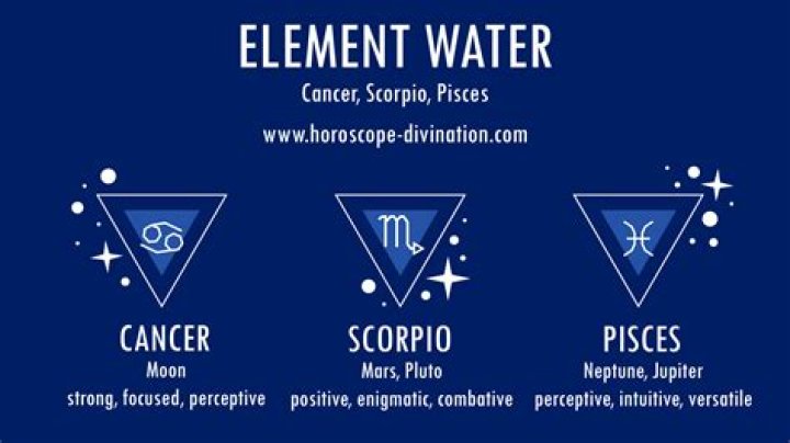 Cancer Horoscope Water Sign Personality Stereotypes