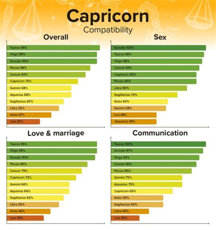Capricorn Man And Aries Woman Love Compatibility