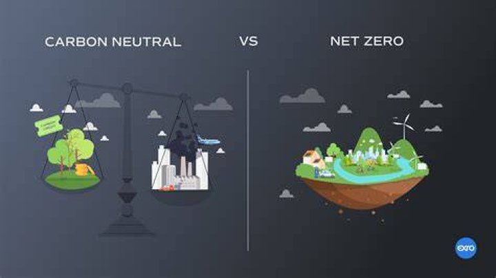 Carbon Neutral