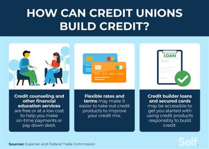Credit Unions ORSNN Loan Trading Platform