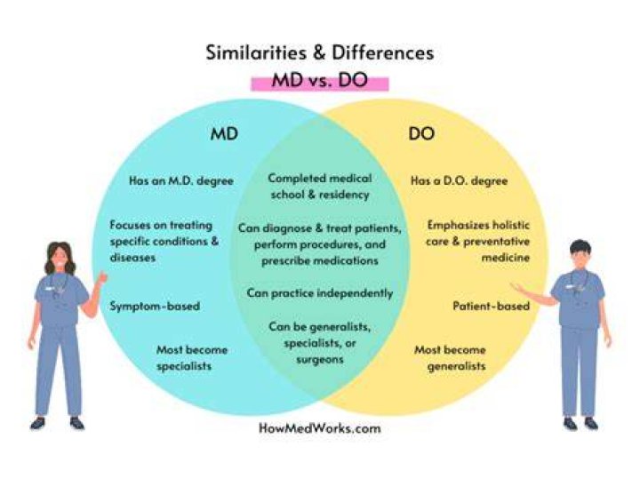 Differences between DOs and MDs ( DO Vs MD)