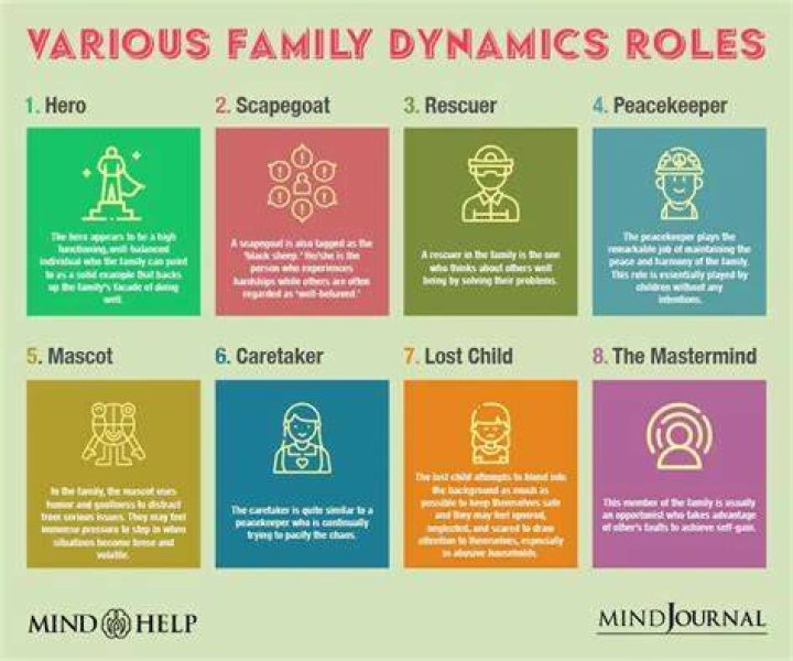 Discover Their Number And Family Dynamics