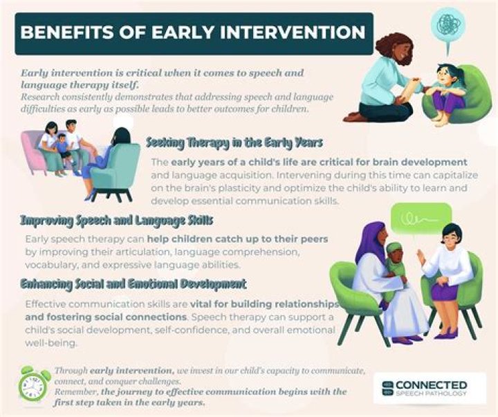 Does Early Intervention Help My Child with Down Syndrome? American