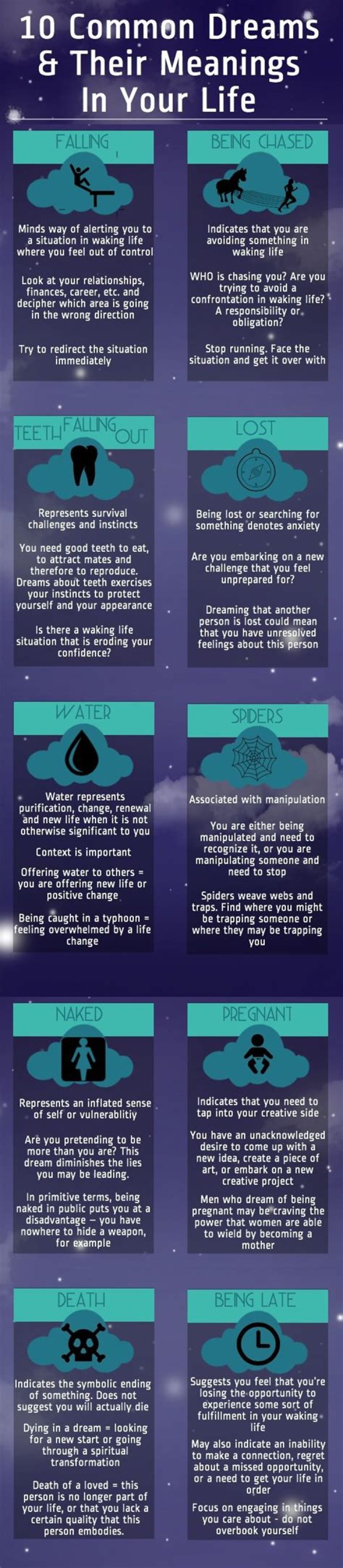DREAMS Infographic Dream meanings, What your dreams mean, Psychology