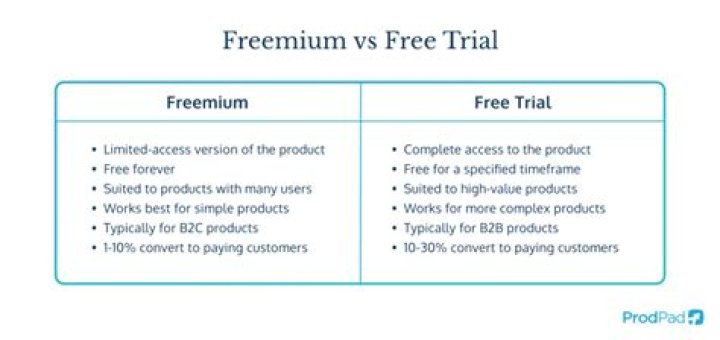 Exergue gratuitement VS freemium VS dans les moindres details / 100