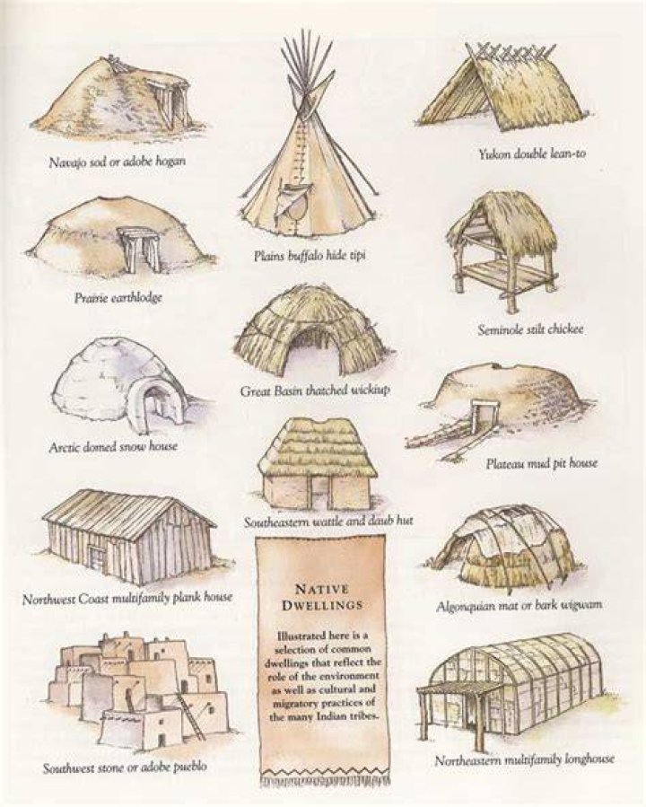 Exploring Native American Dwelling Designs