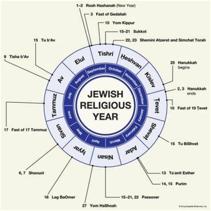 Fact check: Is Tony Bennett Jewish? All About His Faith & Religion