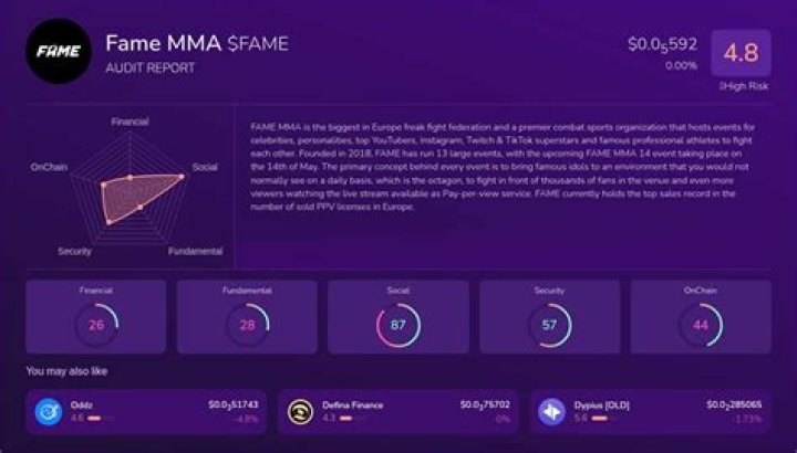 Fame, Fortune, And Financial Insights