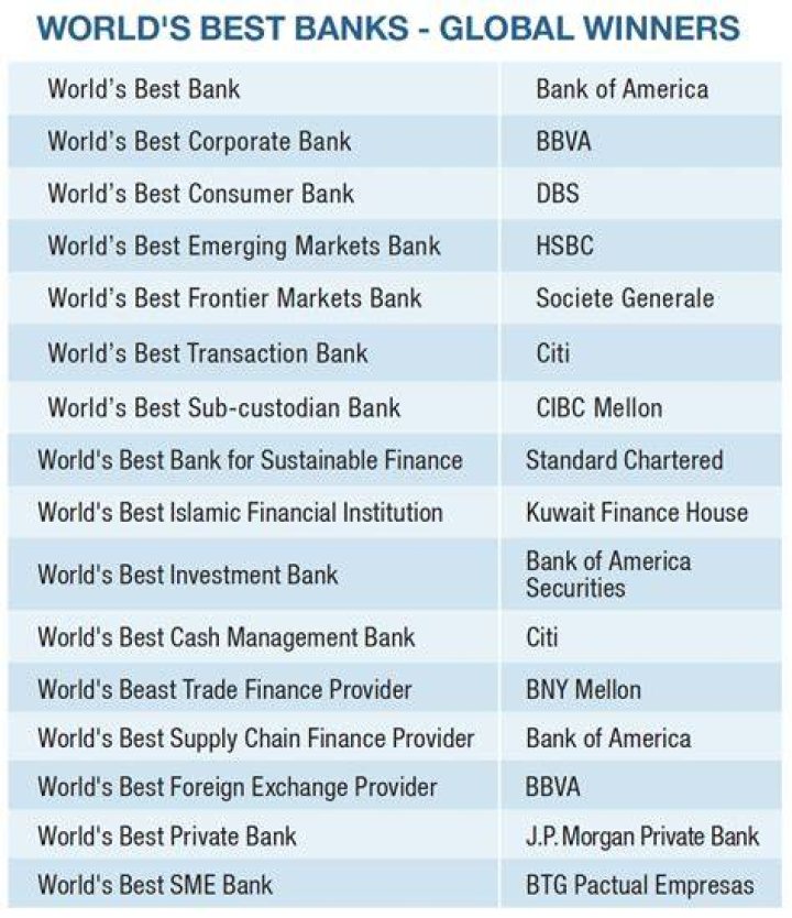Find the Best Banks and Credit Unions in Kitsap County, WA