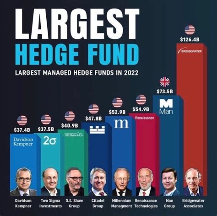 For Top 25 Hedge Fund Managers, a Difficult 2014 Still Paid Well The