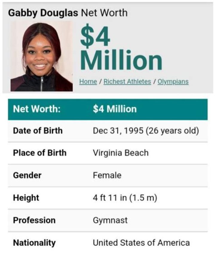 Gabby Douglas Biography, Net Worth, Age, Height and Family Life &raquo; Celebion