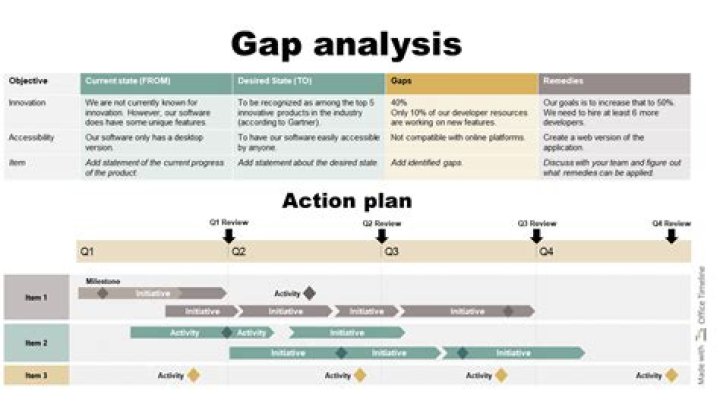 Gap Analysis Template - Action Plan