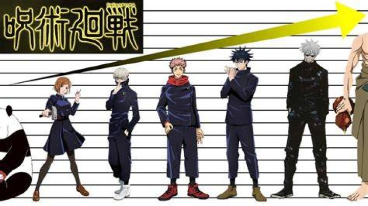 Gojo Jujutsu Kaisen Height