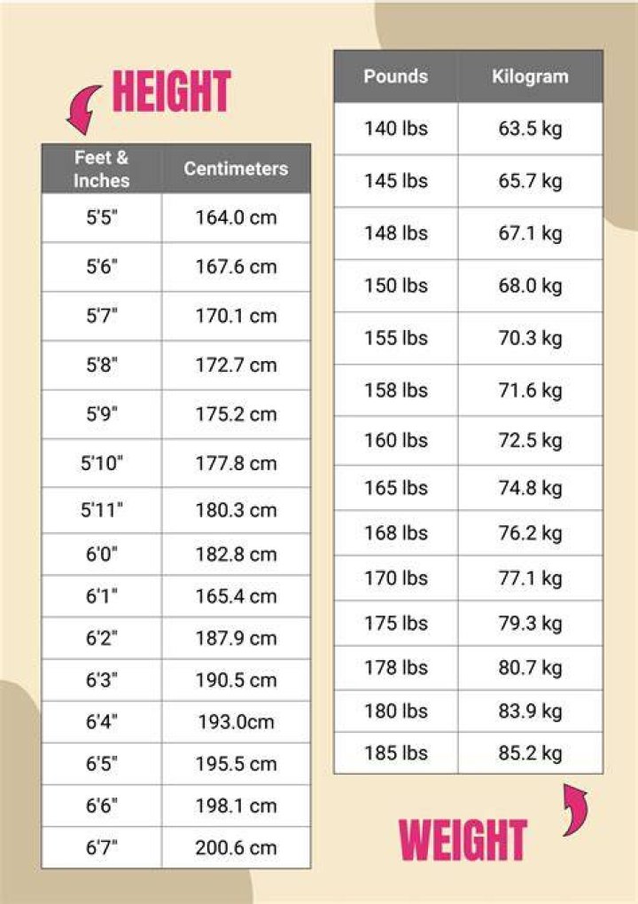 Height And Weight Dimensions Explained