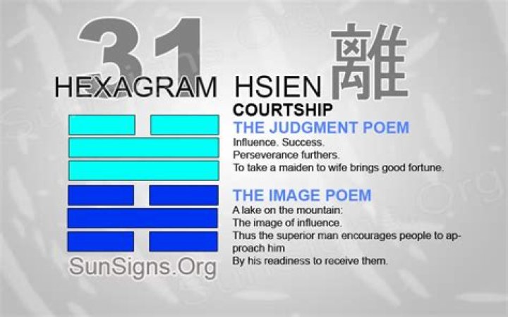 Hexagram 31: Courtship - I Ching 31 Interpretation Video ·