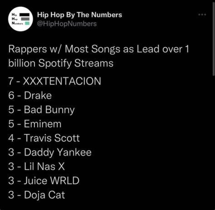 How many 1 songs does Luke Combs have? What's Luke Combs most popular