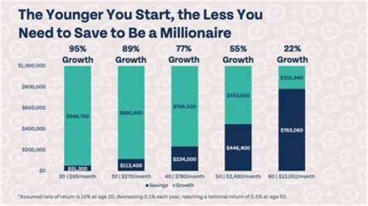 How Much Money Does Napoleon Hill Make? Latest Income Salary