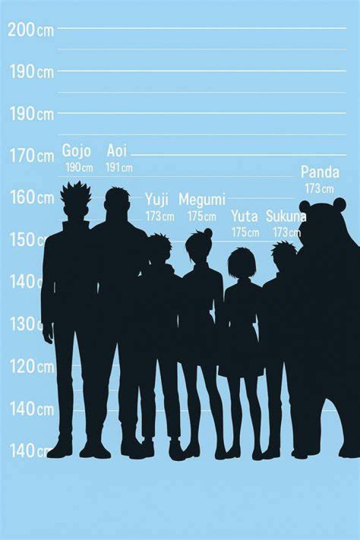 How Tall Are Jujutsu Kaisen Characters? Every Character's Height!