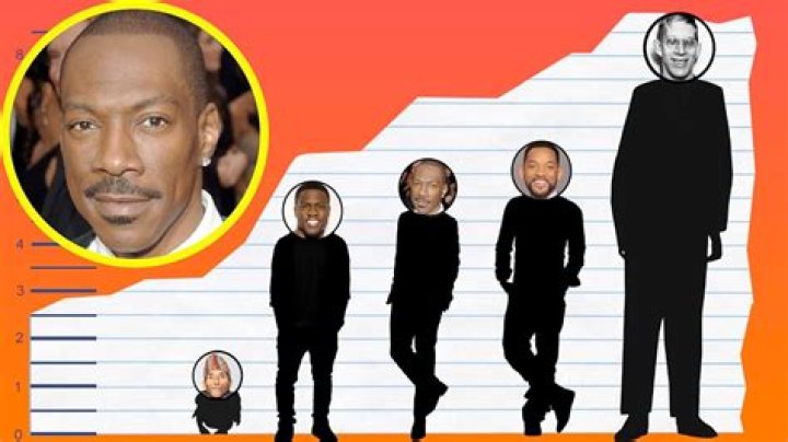 How Tall Is Eddie Murphy? Height Comparison! YouTube
