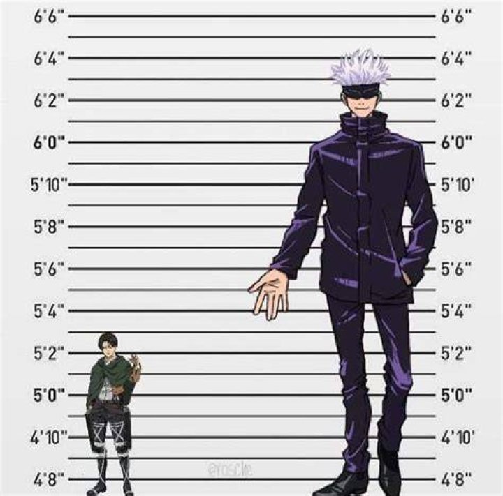 How Tall is Gojo? All About the Strongest Sorcerer's Height