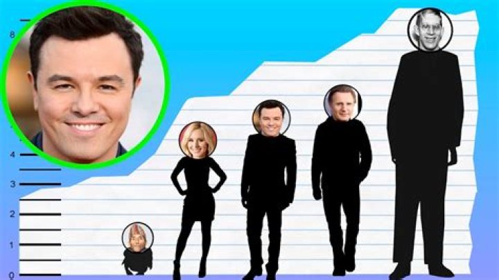 How Tall Is Seth MacFarlane? Height Comparison! YouTube